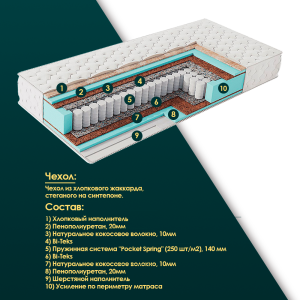 Матрас «Эко 15» ЗИМА-ЛЕТО - 2